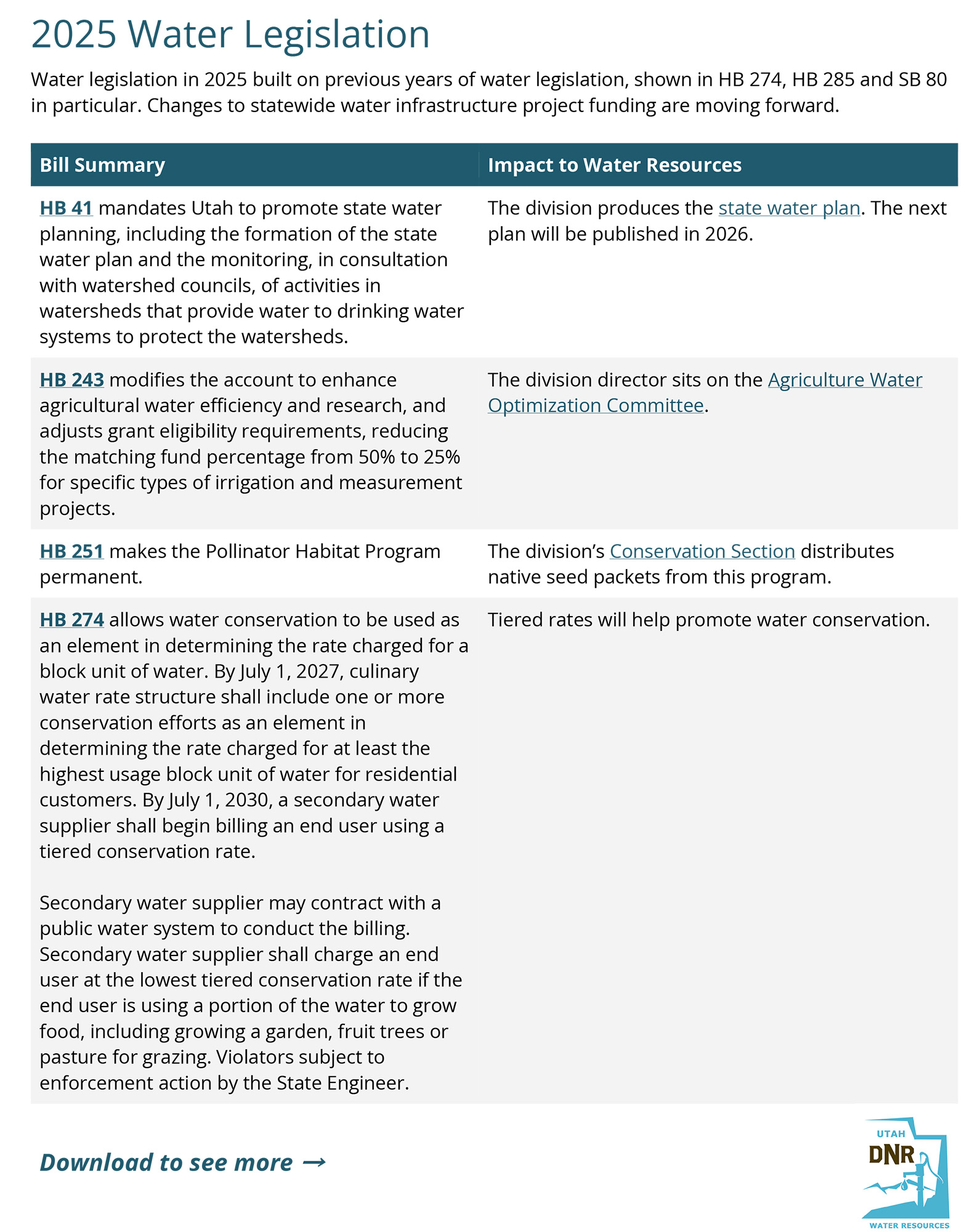 Download 2025 Water Legislation