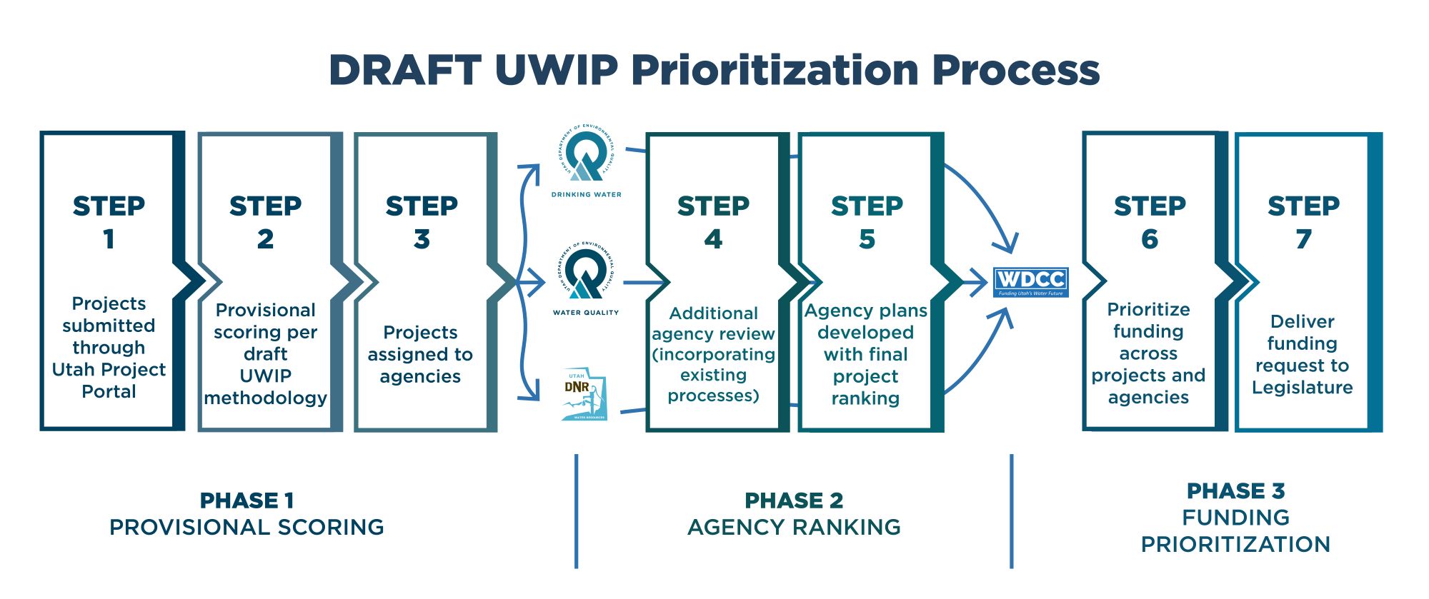 Click for keyboard-navigable process graphic